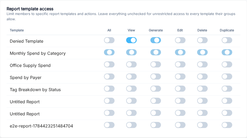 the report template access matrix for a group role